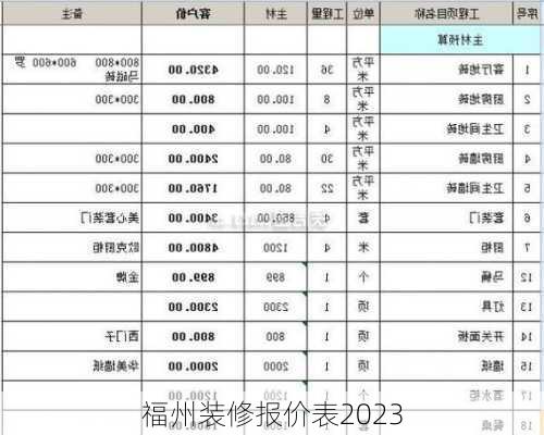 福州装修报价表2023