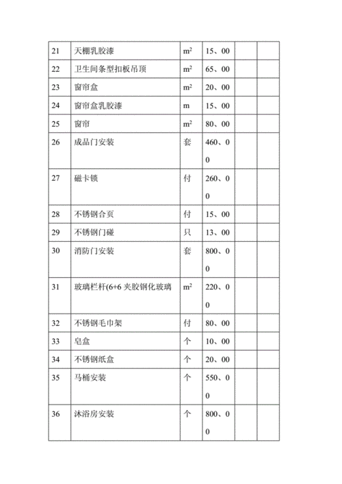 咖啡厅装修预算