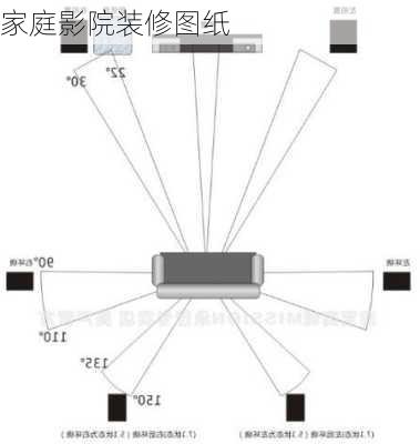 家庭影院装修图纸