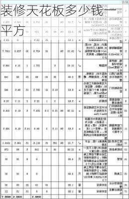 装修天花板多少钱一平方