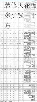 装修天花板多少钱一平方